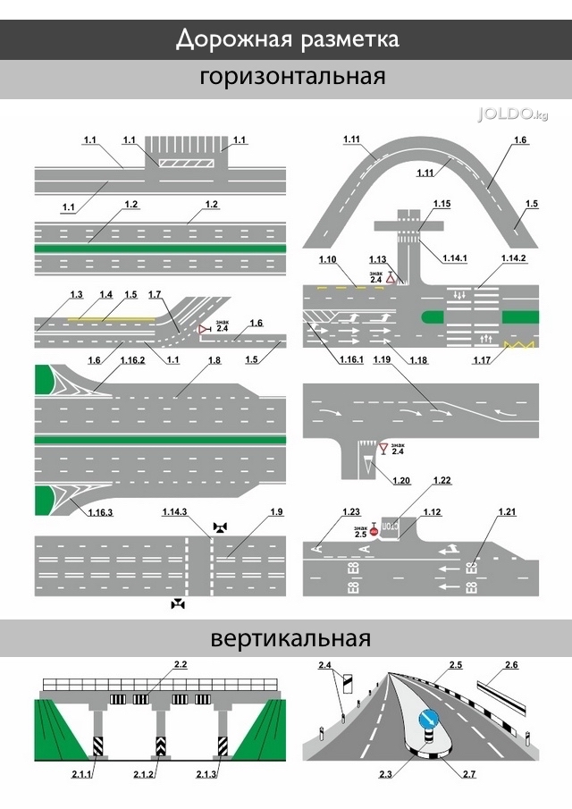 знак Дорожная разметка